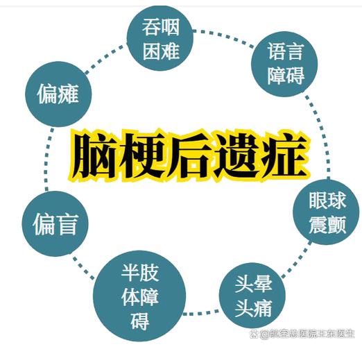 脑梗失语康复几率大吗