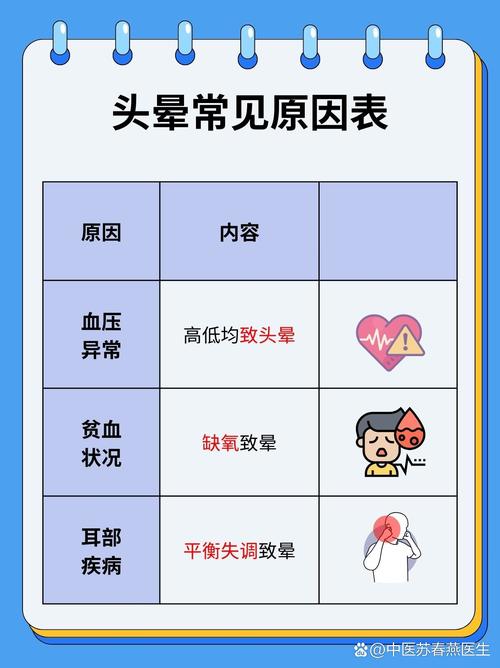 脑梗头晕的症状是什么