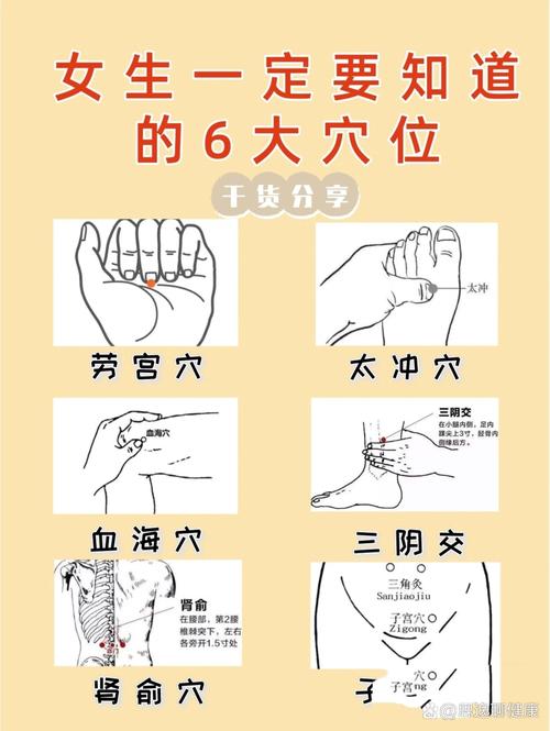调理月经紊乱的穴位