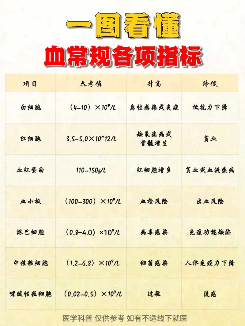 风湿三项是抽血检查吗