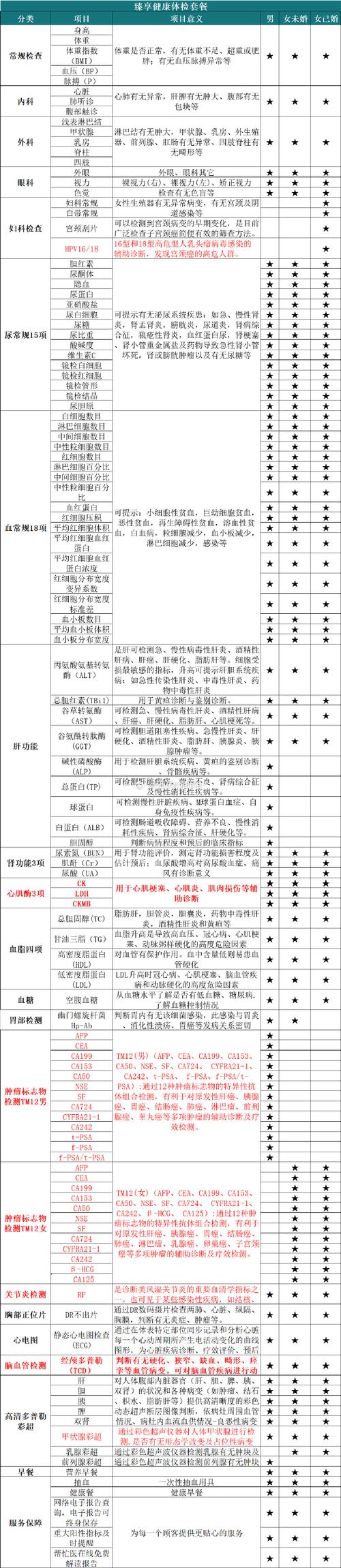 风湿科免疫筛查多少钱
