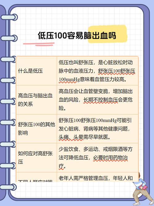 脑梗血压稳定在多少好