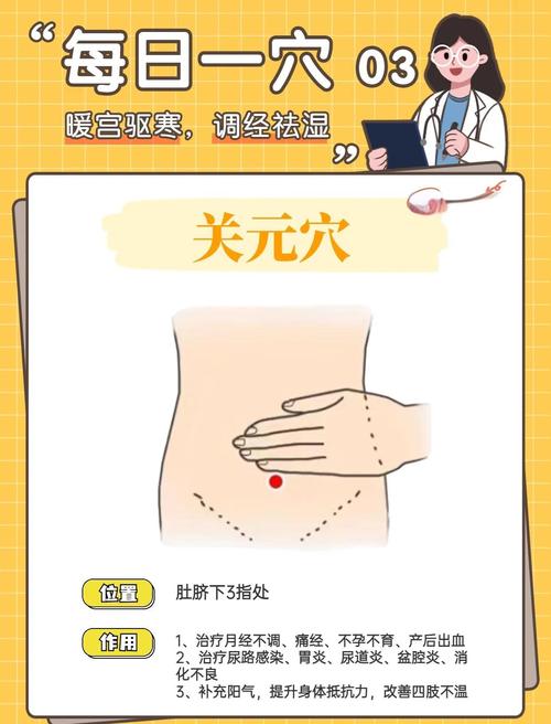 卵巢发炎按那个穴位