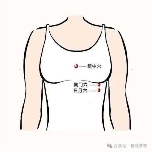 日月穴位背后的故事
