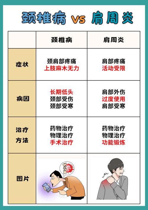 颈椎病和风湿有关系吗