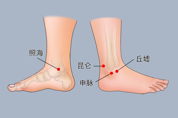 脚踝骨旁边什么穴位