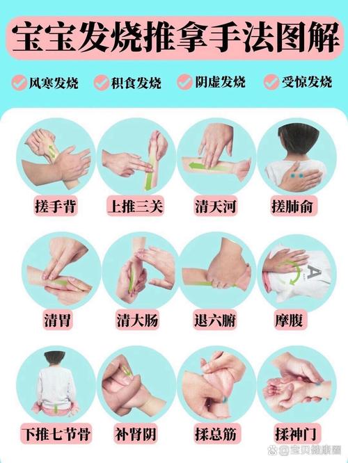 发烧了怎么穴位退烧