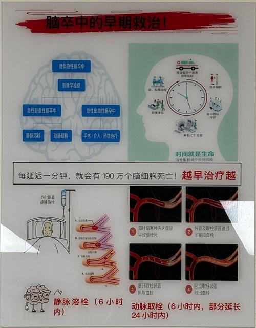 脑梗中医辩病辨证分析