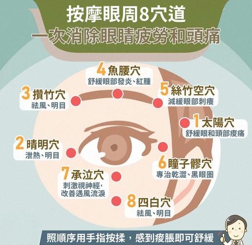 按脸上穴位眼睛刺痛