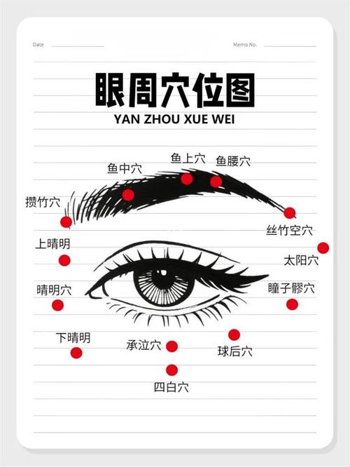 按脸上穴位眼睛刺痛