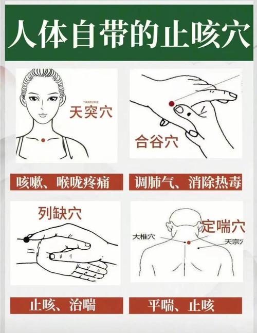 小儿咳嗽针灸穴位图