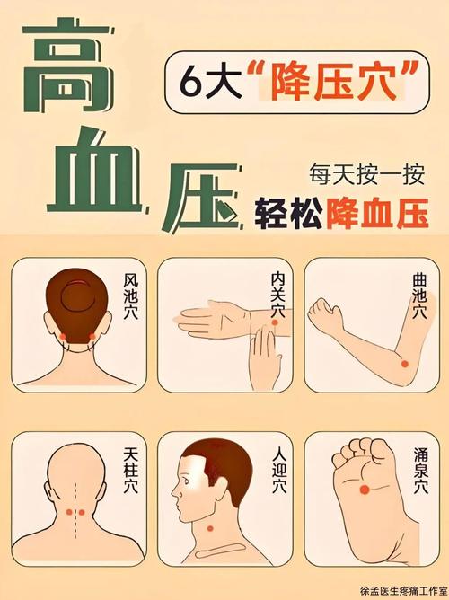 血压升高按什么穴位