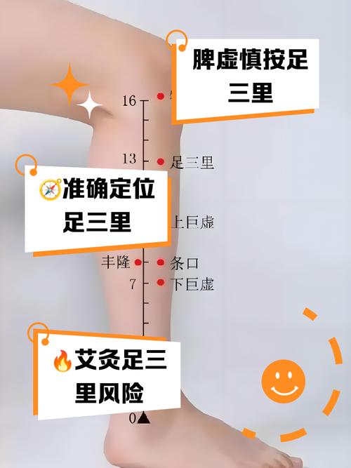 什么穴位治疗腿脚肿