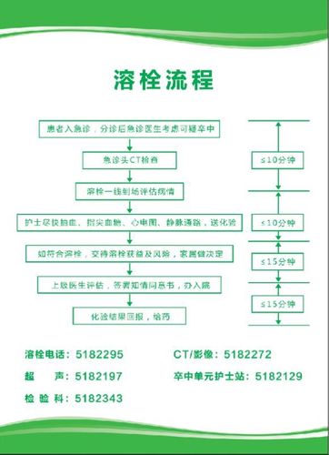 脑梗溶栓治疗护理要点