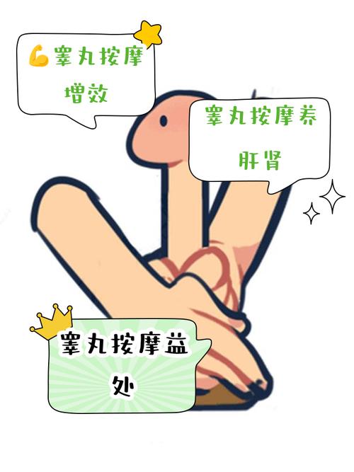 如何用穴位治疗早泄