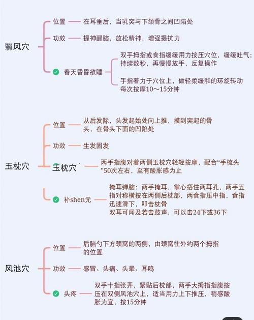 脑萎缩按摩什么穴位