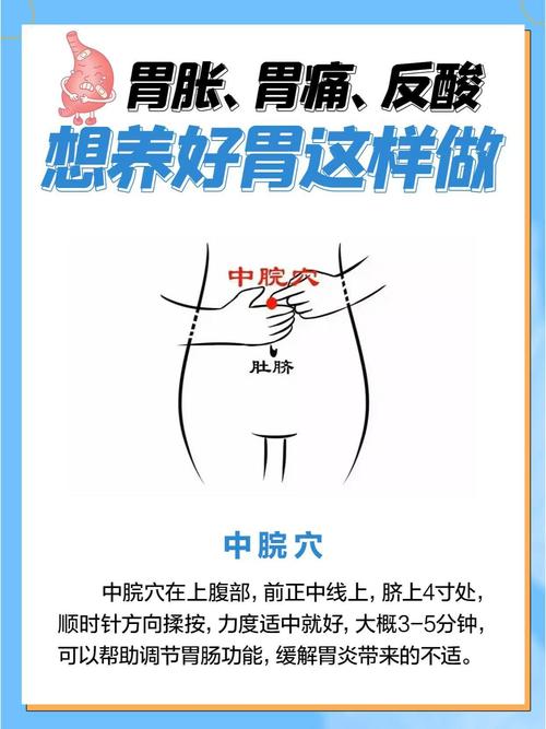 什么穴位可以治胃酸