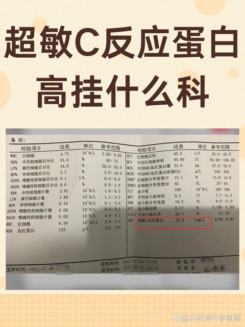 风湿四项中c反应蛋白