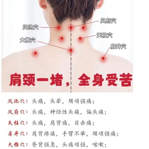 淋巴发炎按哪个穴位