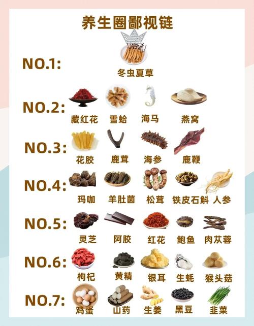 吃什么补品对风湿病好