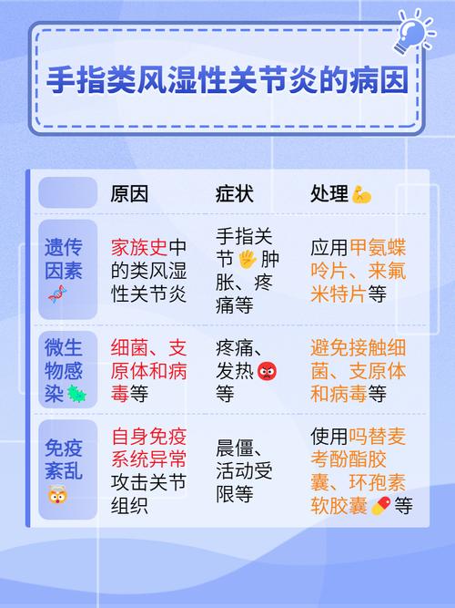 类风湿关节炎发病时间