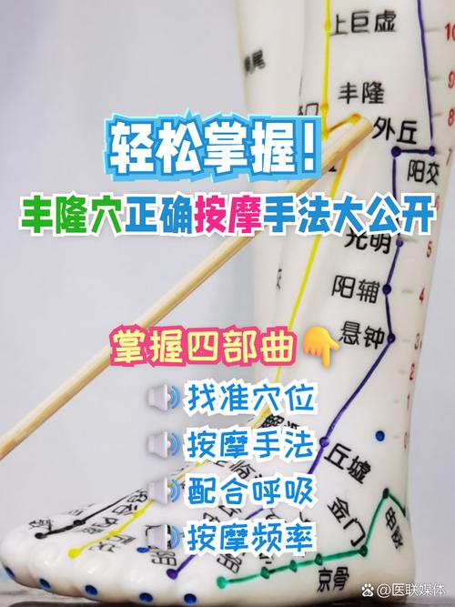 腿部穴位图 丰隆穴