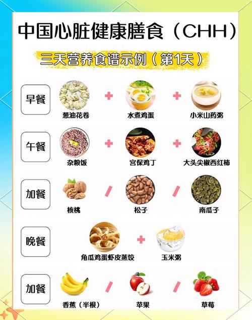 风湿性心脏瓣膜病饮食