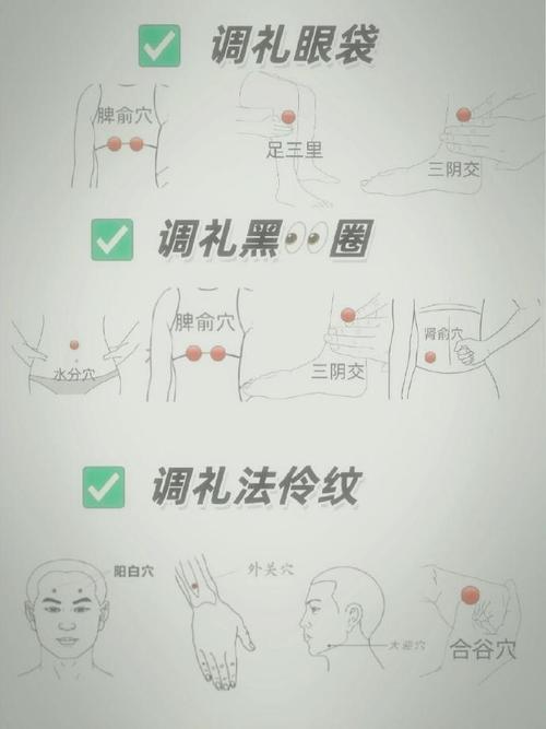 去皱纹艾灸什么穴位