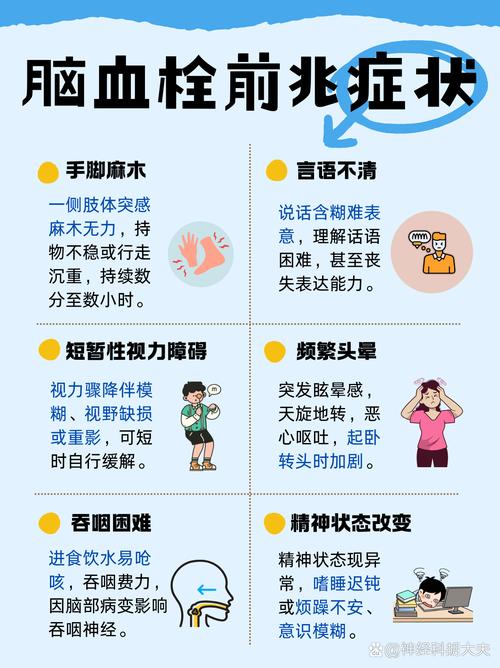 脑血栓和脑梗哪种严重