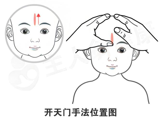 宝宝上火按什么穴位