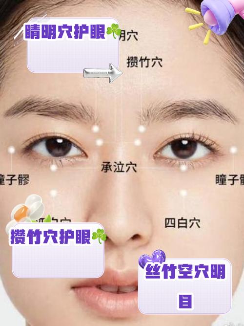 艾灸哪个穴位去眼袋
