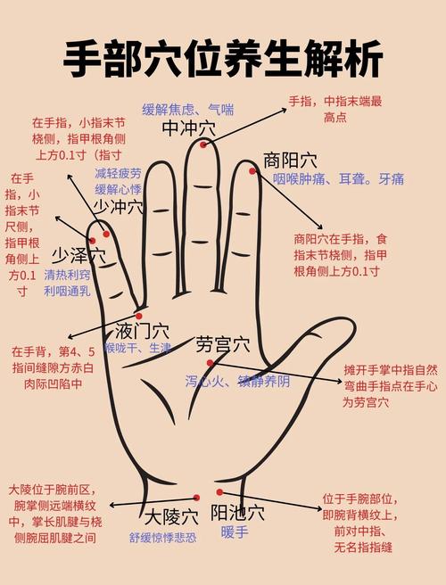 手上治疗焦虑的穴位