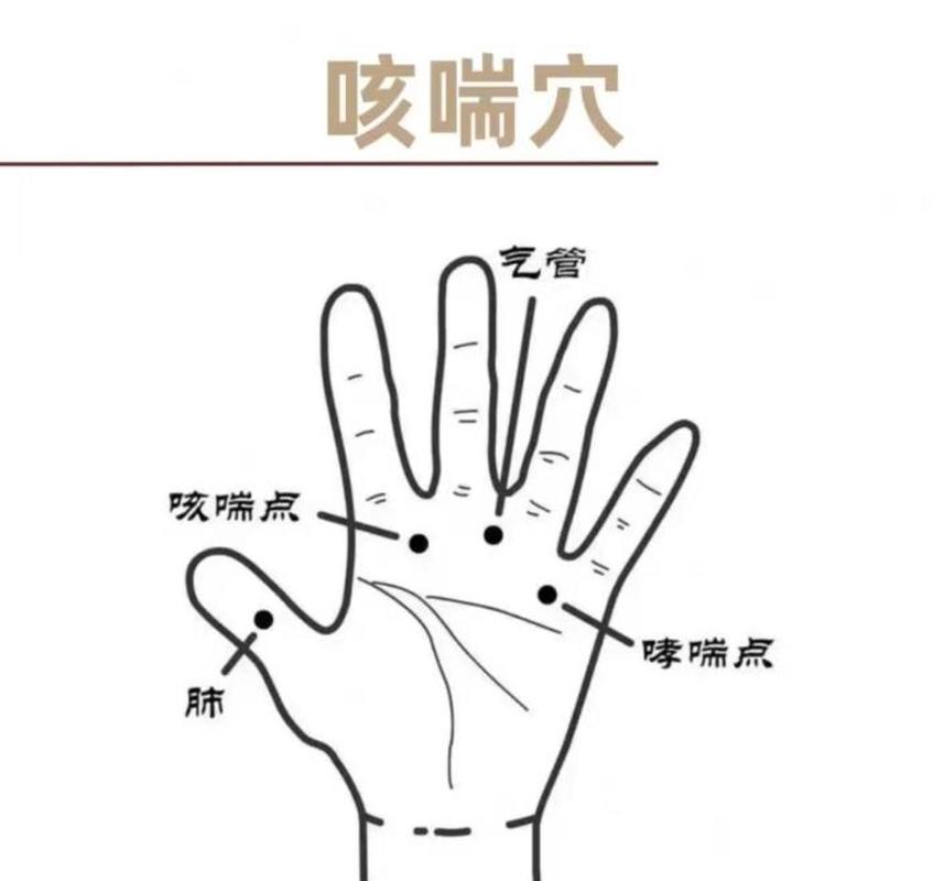 感冒咳嗽用什么穴位