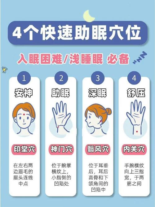 人体穴位治疗睡眠的