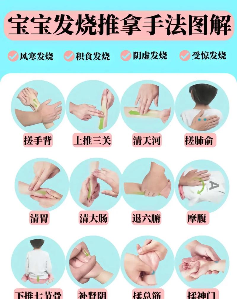 感冒发烧按穴位退烧