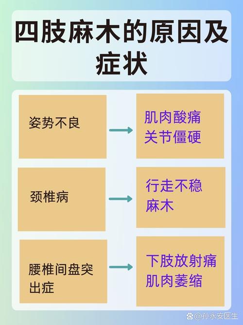 脑梗为什么会肢体麻木