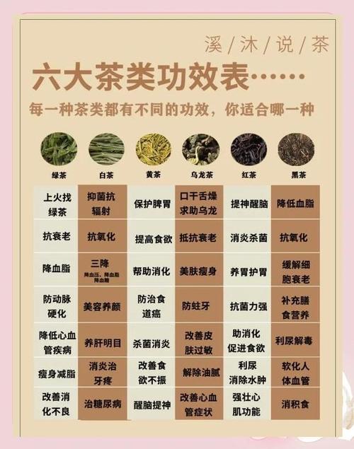 喝茶对类风湿有好处吗