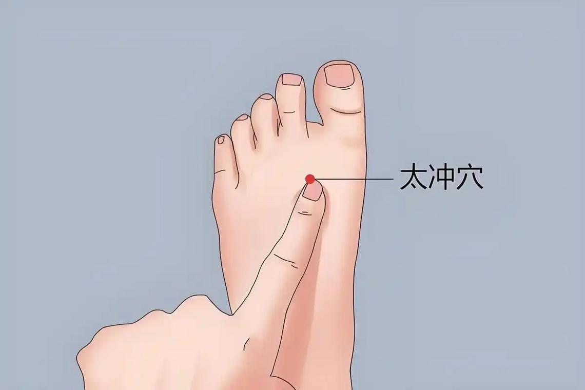 太冲穴位在什么位置