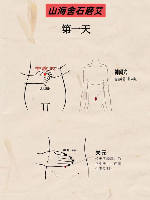 关元下面有什么穴位