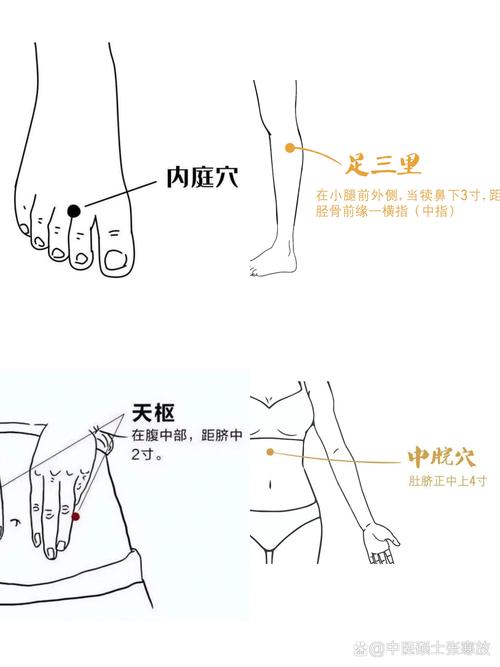 调理胃艾灸哪个穴位