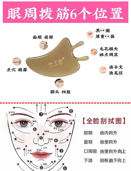 针灸什么穴位去眼袋