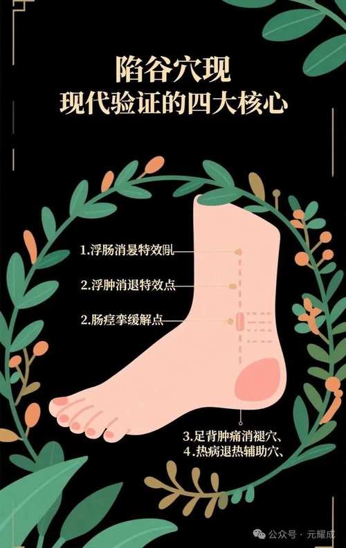 陷谷穴位位置及作用