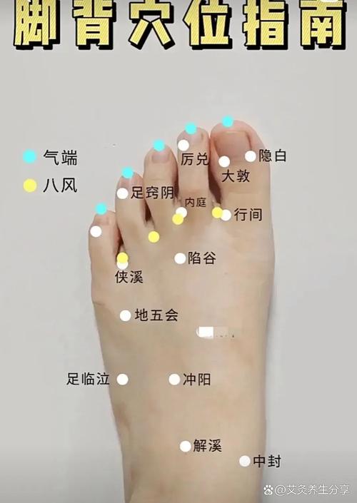 如何按摩脚上的穴位