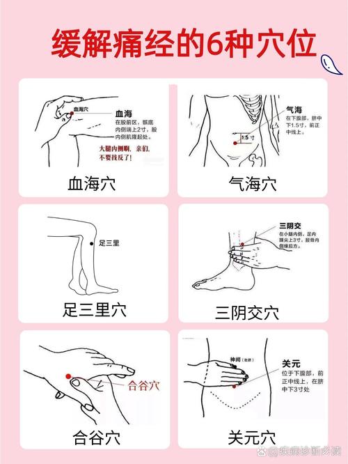 月经不通按那个穴位