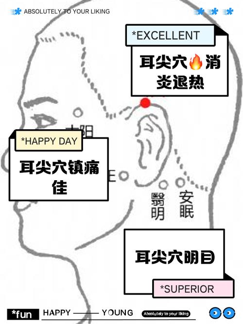 耳朵那个穴位治牙痛