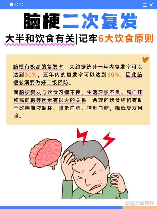 脑梗后有不再复发的吗