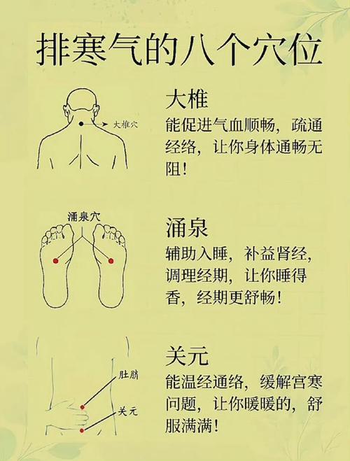起湿疹按摩什么穴位