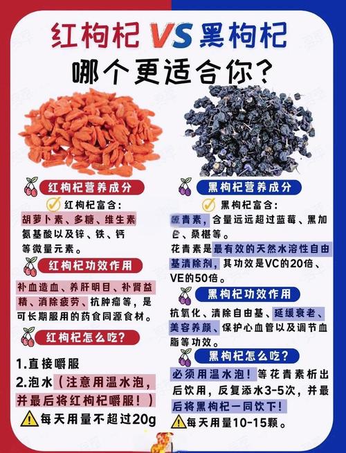 枸杞对类风湿有效果吗