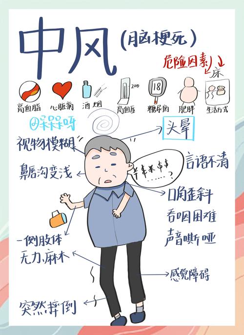 脑梗复发怎么治疗最好