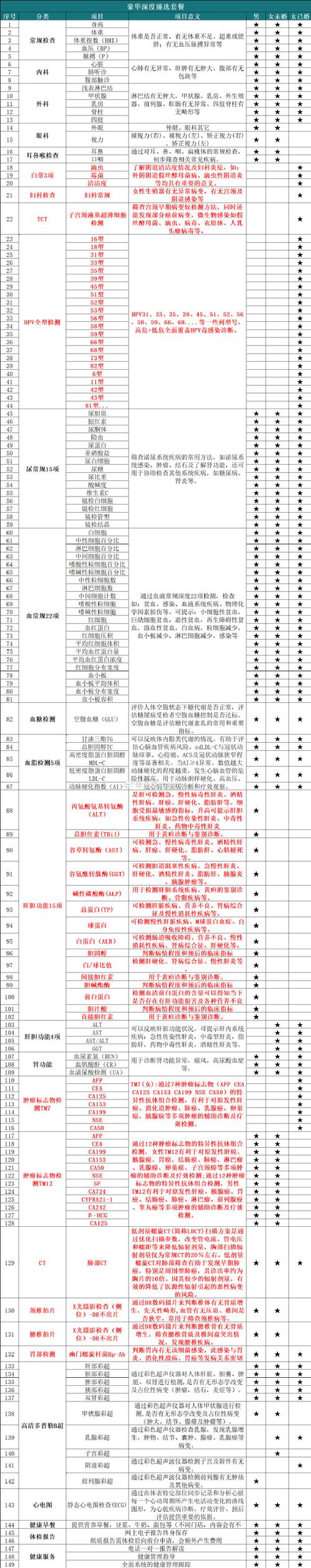 检查类风湿需要多少钱